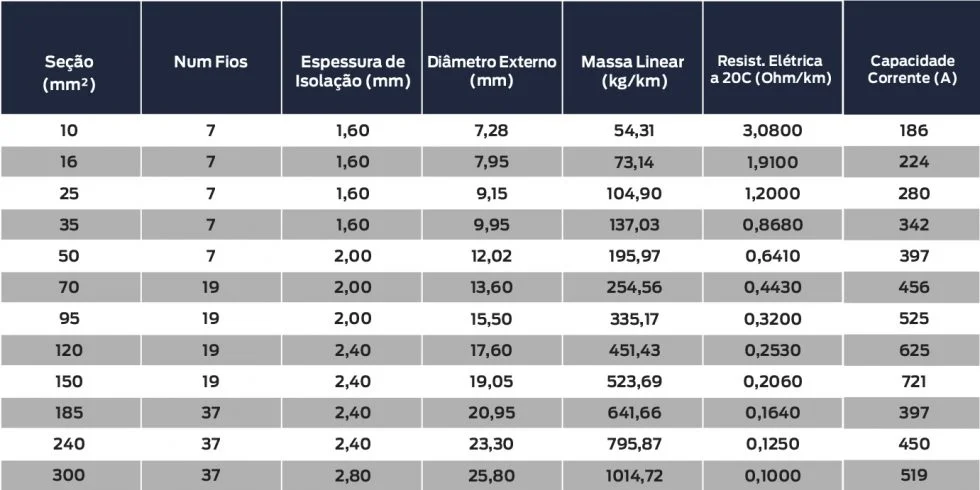 amparagem dos cabos de aluminio 980x490 1