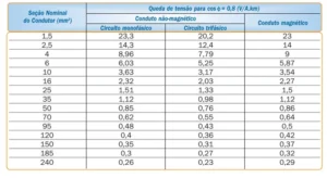 corrente de cabos eletricos